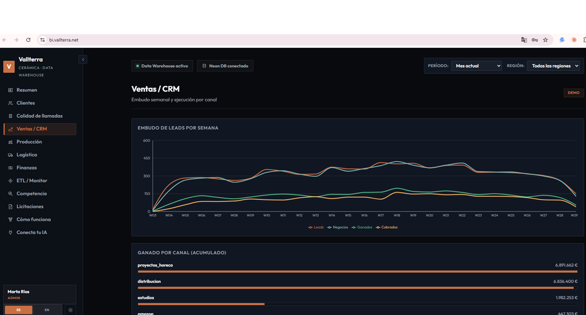 Demo de CoManager en vallterra.net, datos ficticios de ejemplo